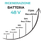 Rigenerazione batteria al litio 48V