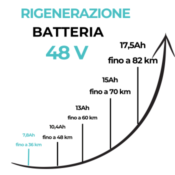 Rigenerazione pacco batteria al litio 48V