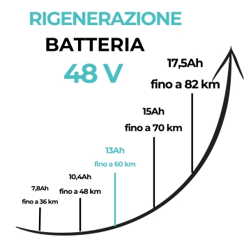 Rigenerazione pacco batteria al litio 48V